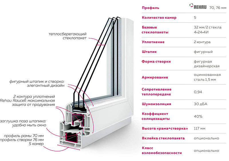 Окна Thermo 76 в Новороссийске